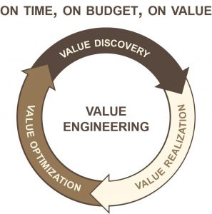 Value engineering الهندسة القيمة