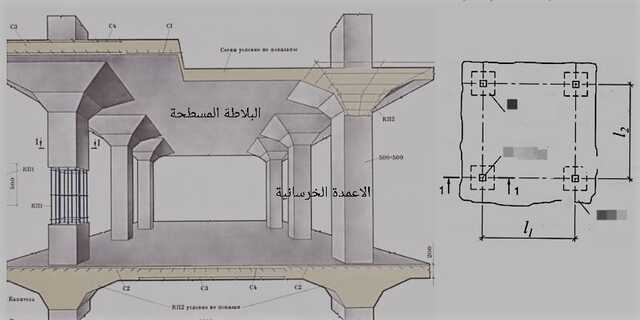 تصميم فيلات: التعاقد مع مكتب استشاري رائد بالمنطقة العربية - مكتب هندسي ...